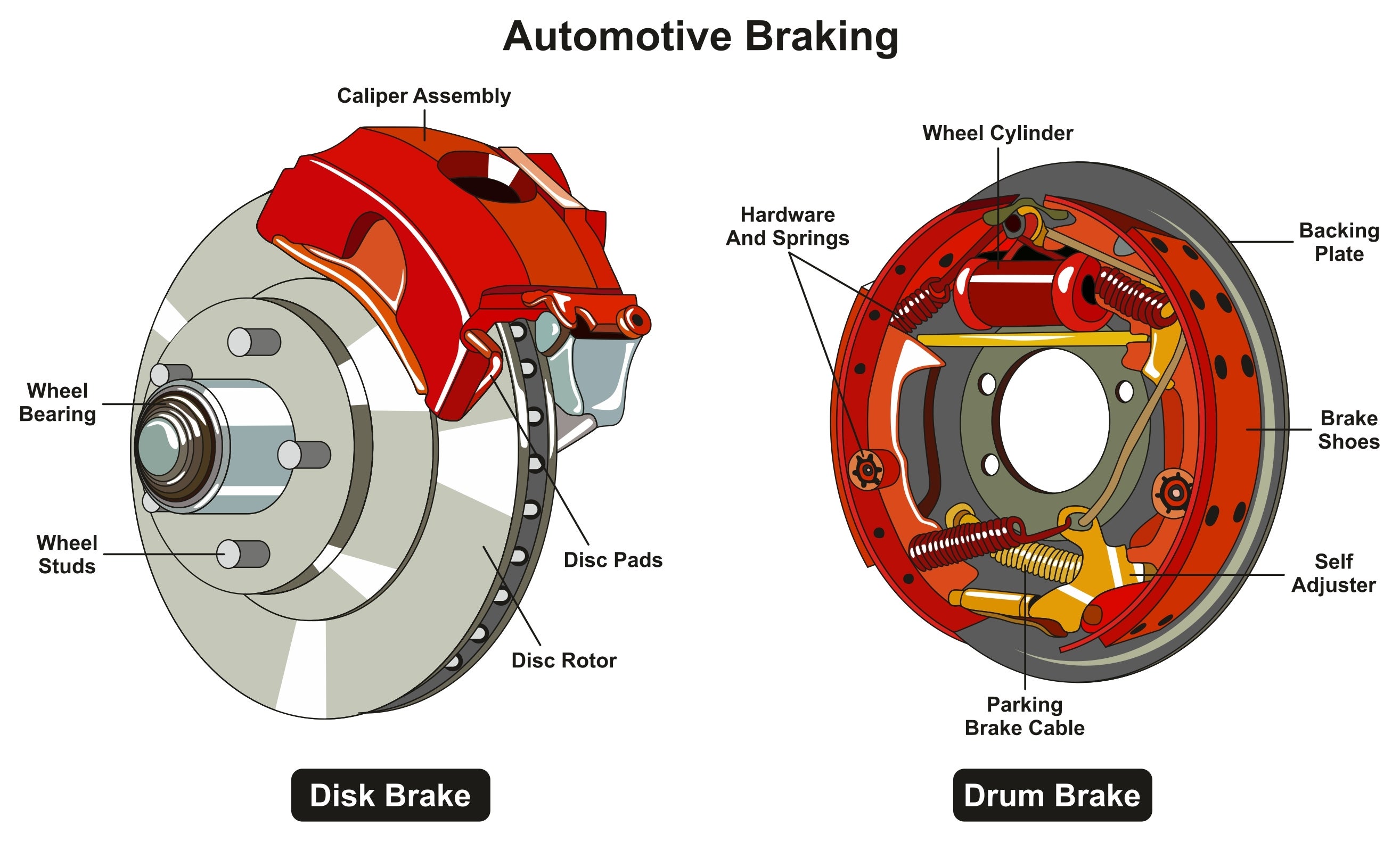 Brake Maintenance near Benton Harbor, MI - Levalley GMC